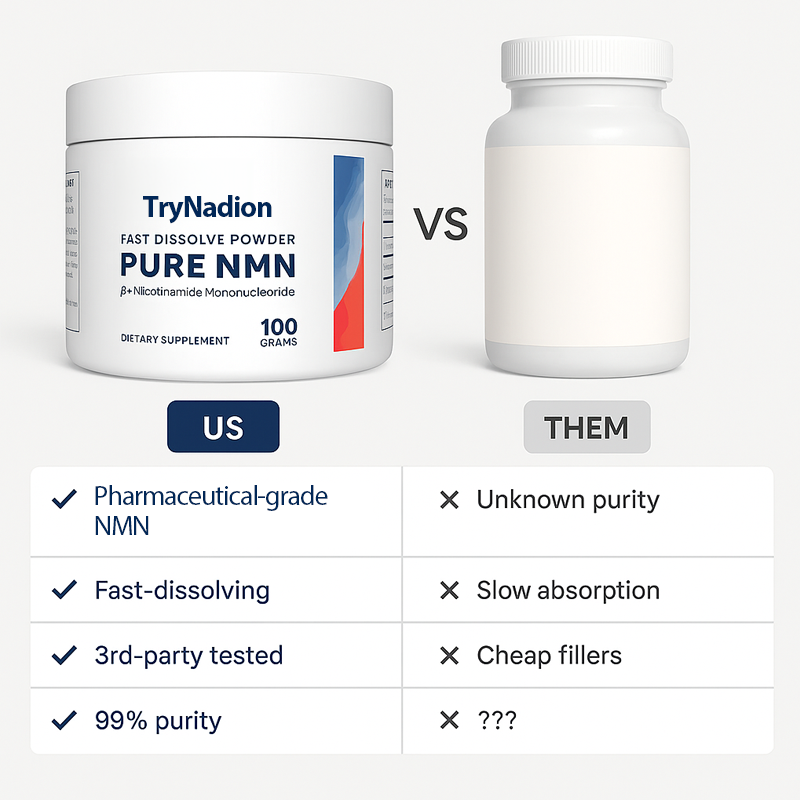 NMN (Nicotinamide Mononucleotide) Pure Powder